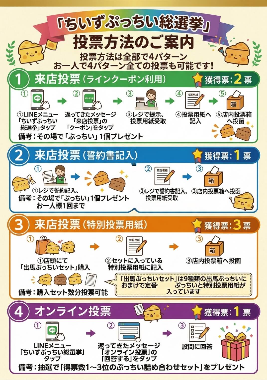 投票方法の流れ